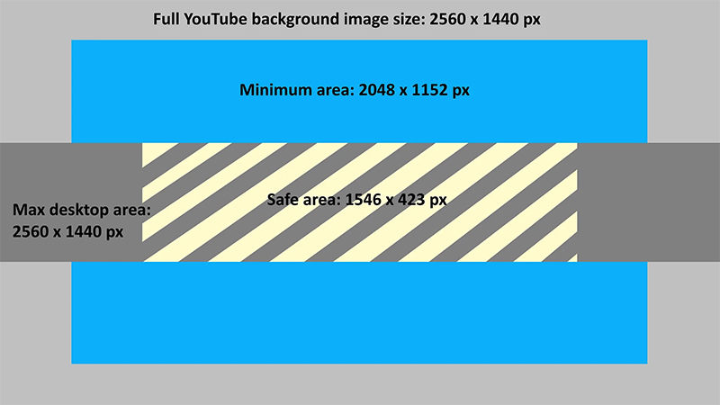 YouTube cover photo size