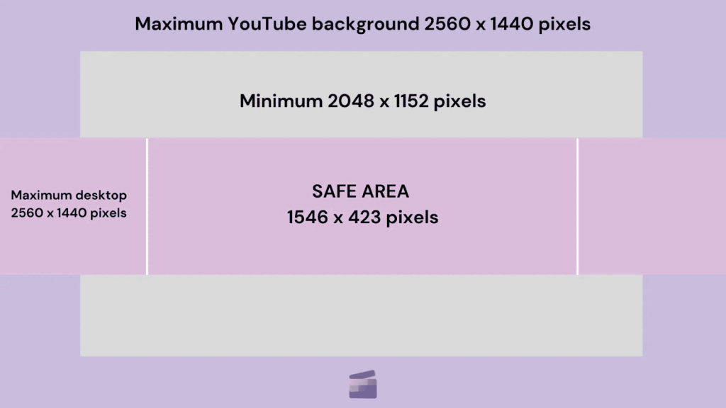 YouTube banner size